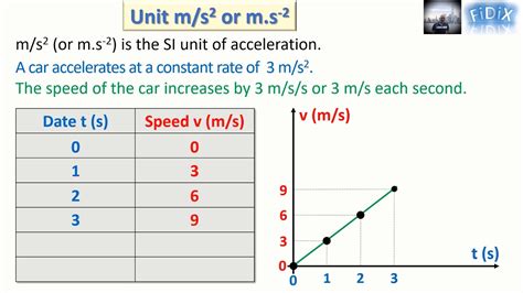 s&m videos|s 2 to ms.